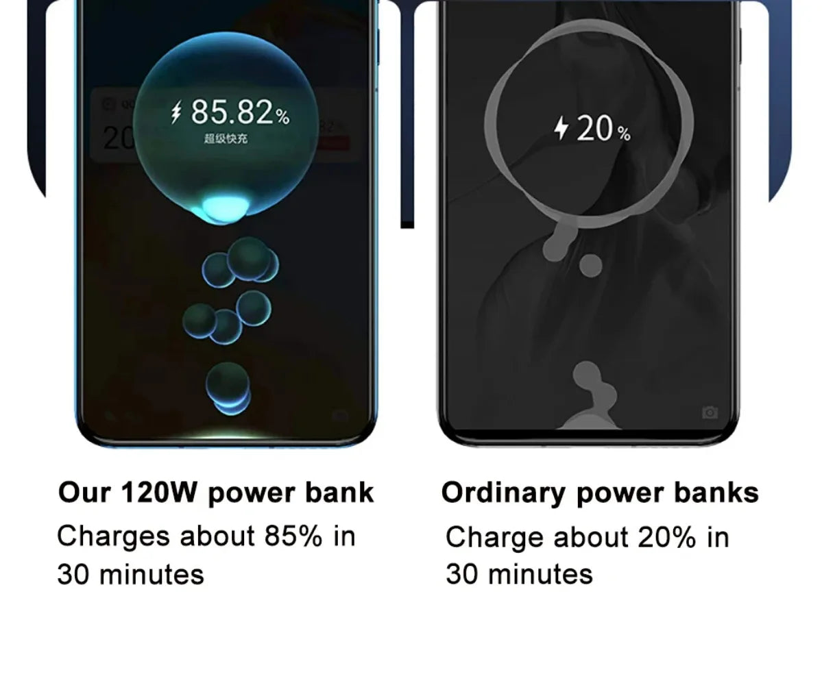 High Capacity 30000mAh / 60000mAh Power Bank, 120W Quick Charge External Battery Pack with LED Light for Phone Laptop