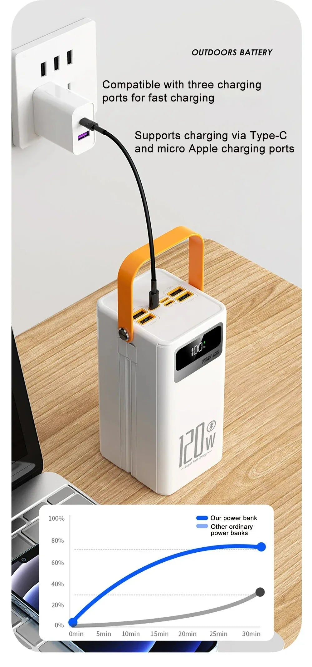 High Capacity 30000mAh / 60000mAh Power Bank, 120W Quick Charge External Battery Pack with LED Light for Phone Laptop