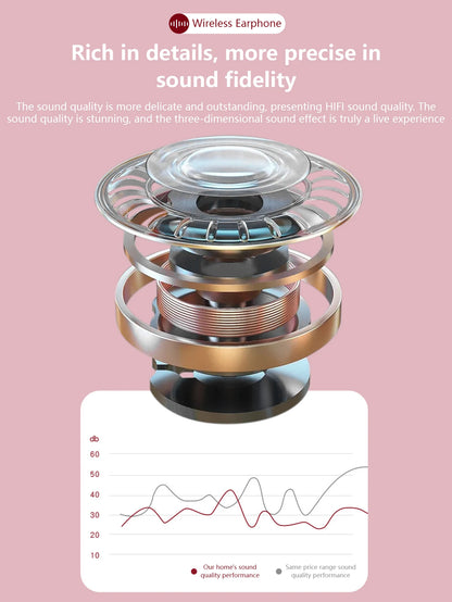 Wireless Over-Ear Headphones, Foldable Stereo, Jerry 5.3