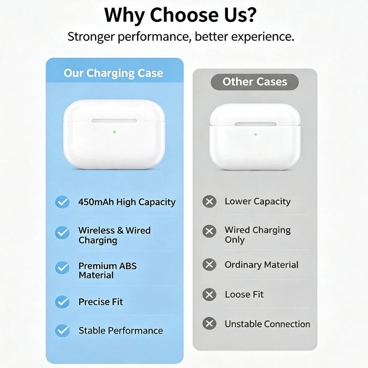 Compatible Charging Case For Airpods Pro 3，450mAh Wireless/Wired Case Type-C/Lightning, Pairing Button，Replacement Case Only